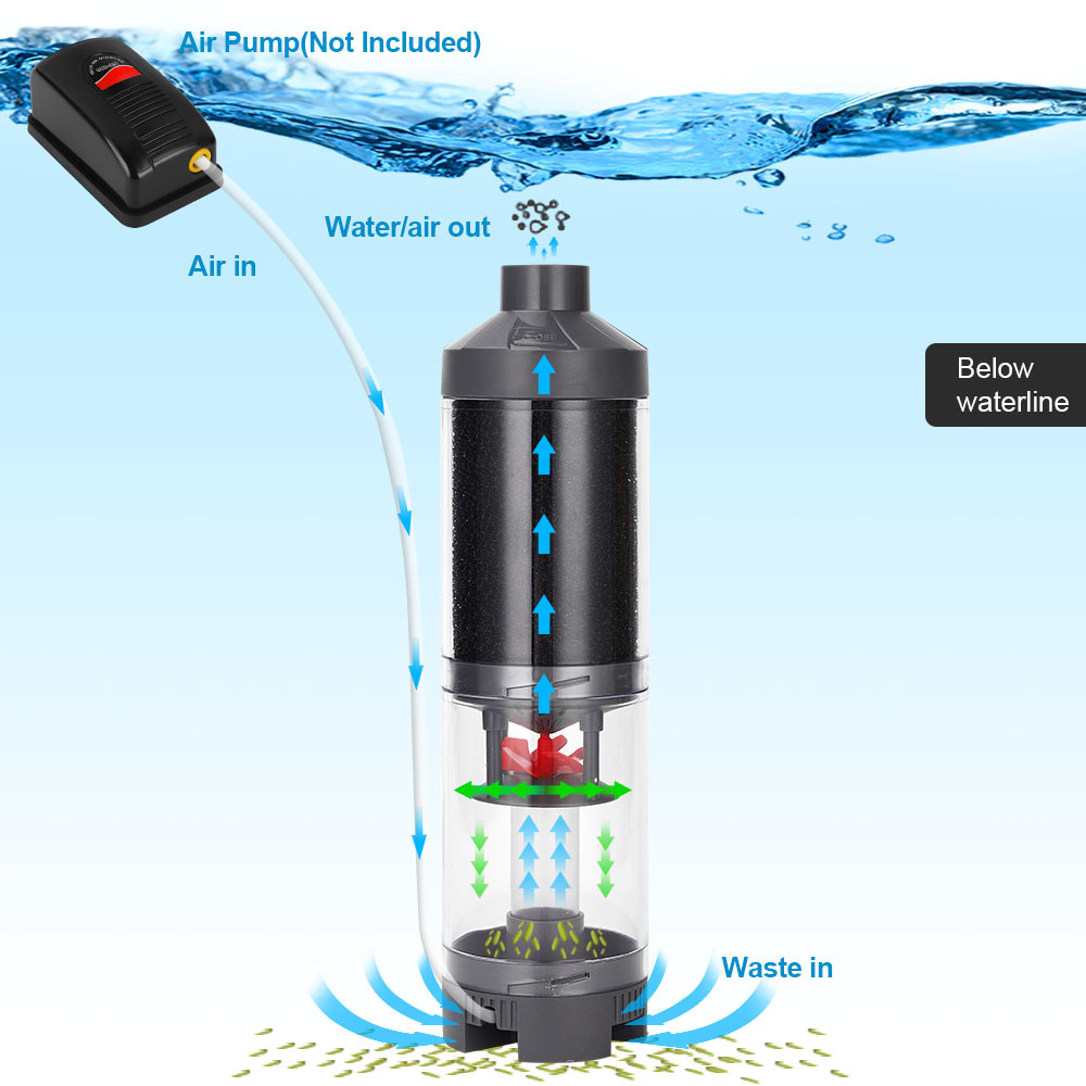 Collecteur de feuilles de pois - Aquarium Fish Tank Cleaner avis et prix